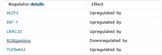Regulation Of FOXP3 Expression