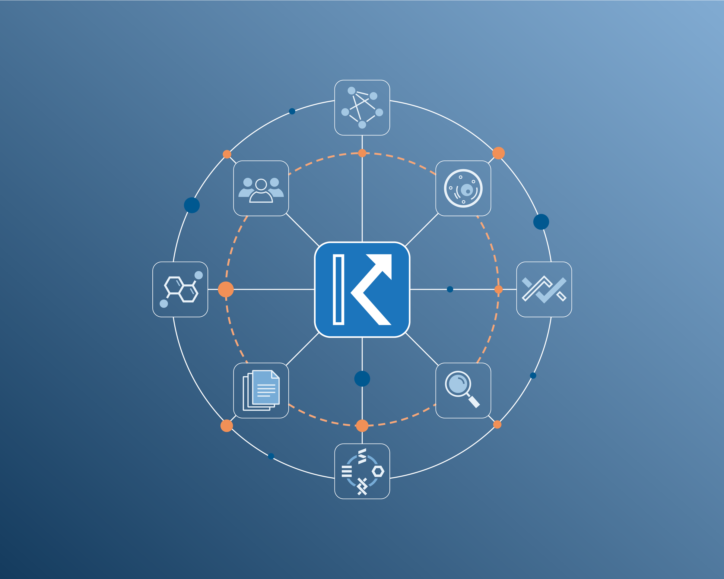 TRANSFAC Knowledge Graph