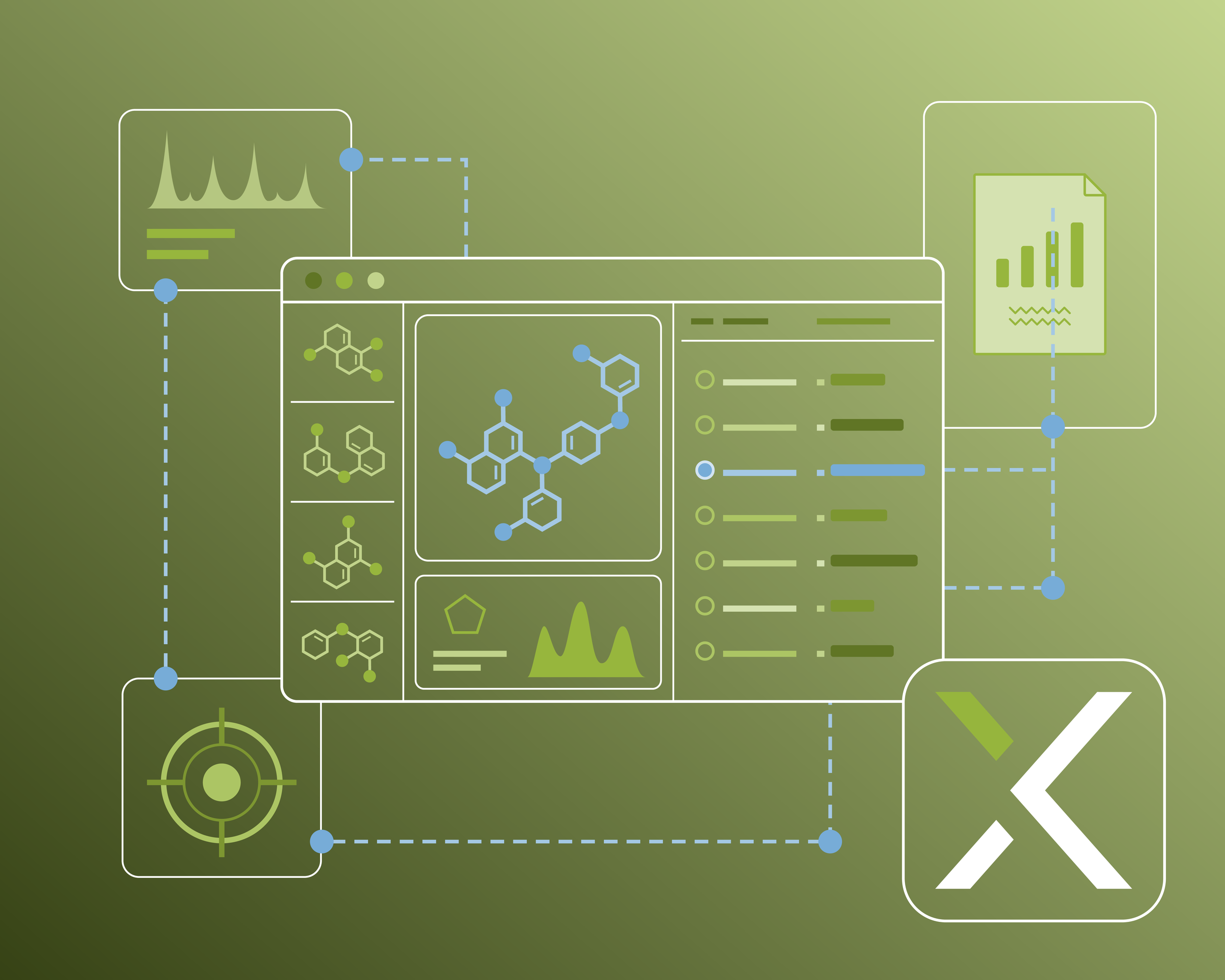 Chemo-Informatics